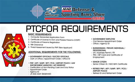 ptcfor requirements for civilian|Updates on getting my Permit to Carry : r/Philippines .
